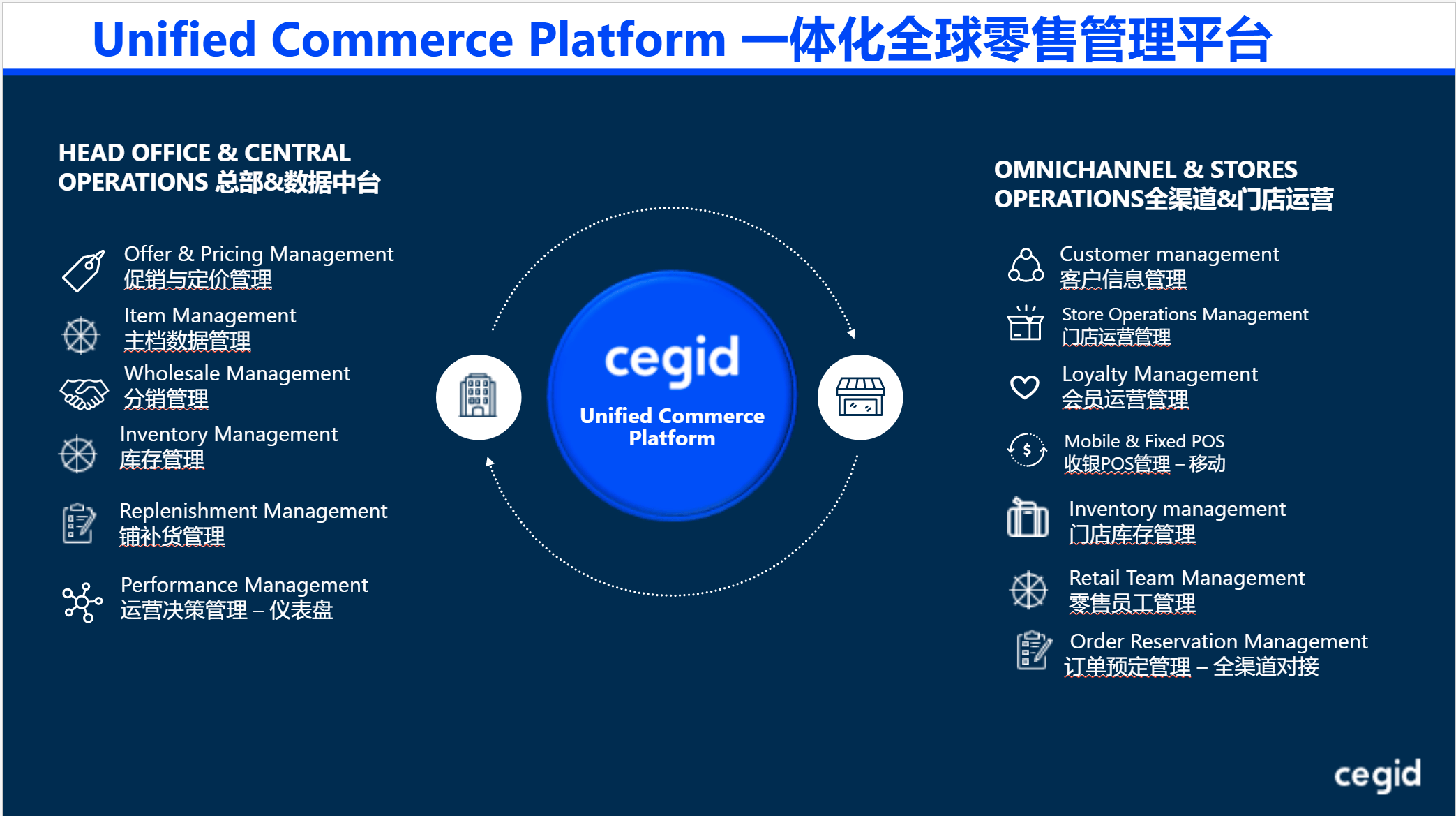 数字化零售的新方向：Cegid 零售出海全渠道解决方案