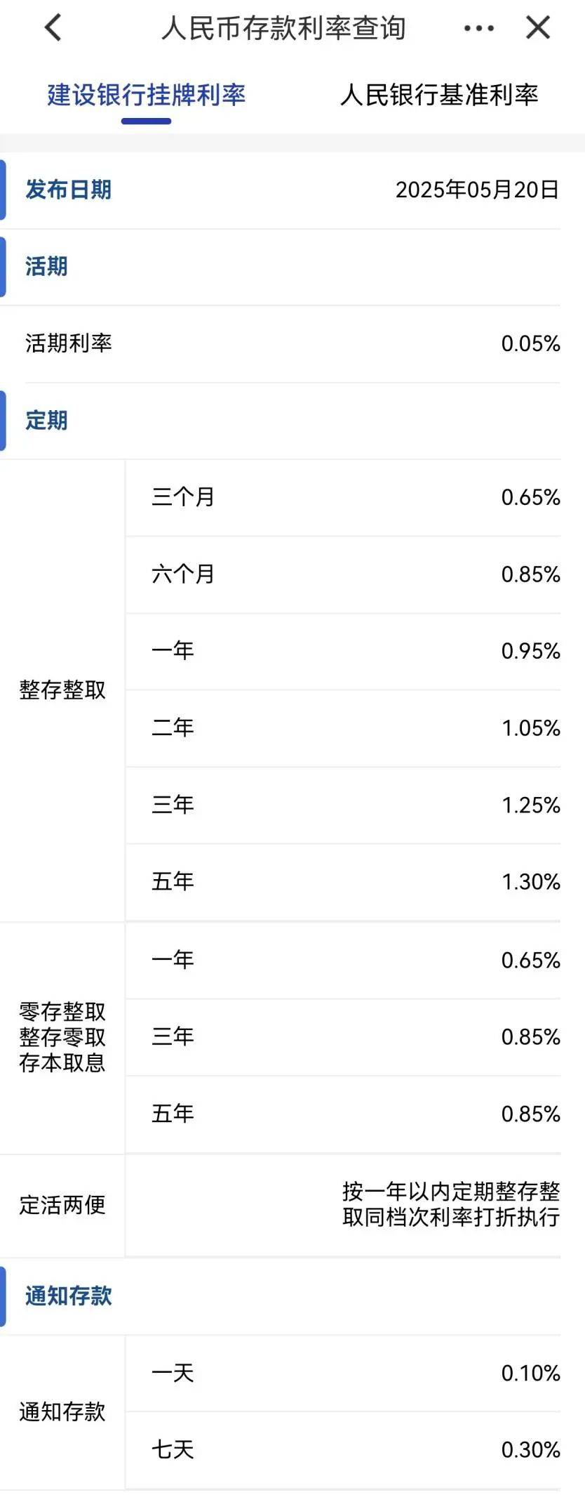 刚刚，降息了！六大行集体下调！