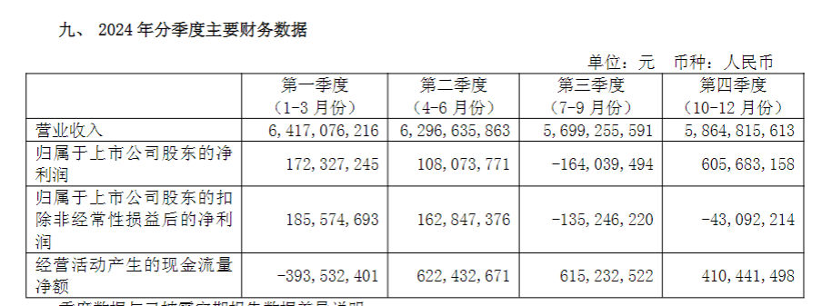 光明乳业“双面记”：品牌焕新背后的业绩滑坡与薪酬争议