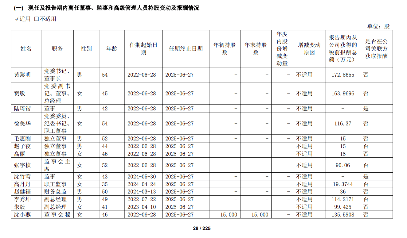 光明乳业“双面记”：品牌焕新背后的业绩滑坡与薪酬争议
