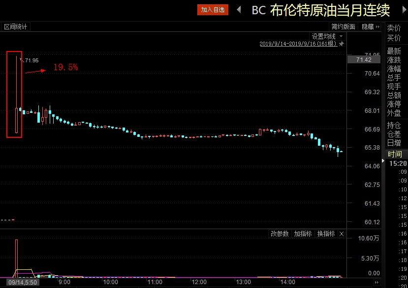原油涨停(原油涨停盈利是多少倍)