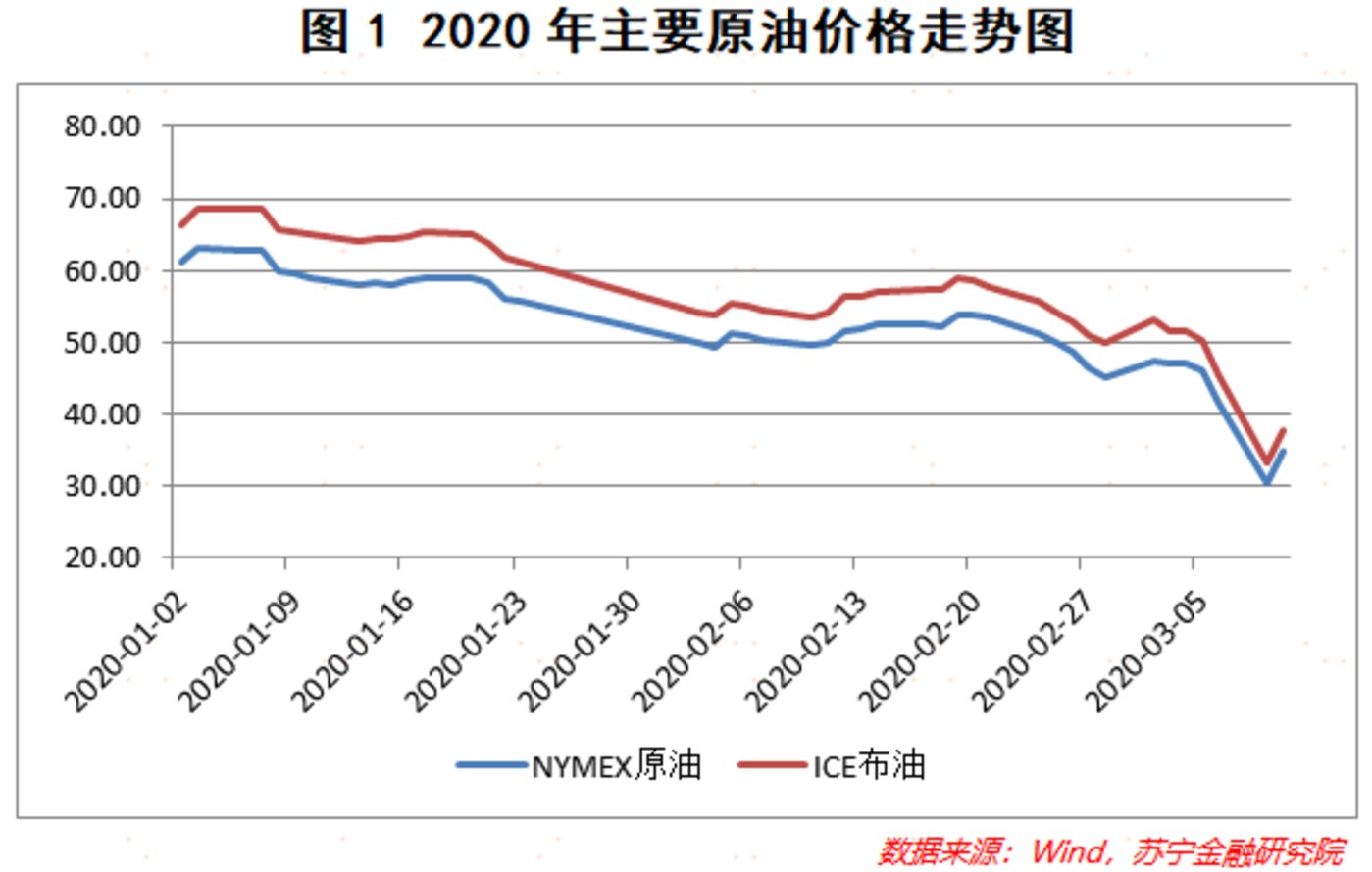 国际原油实时走势图(国际原油价格走势图实时国际)