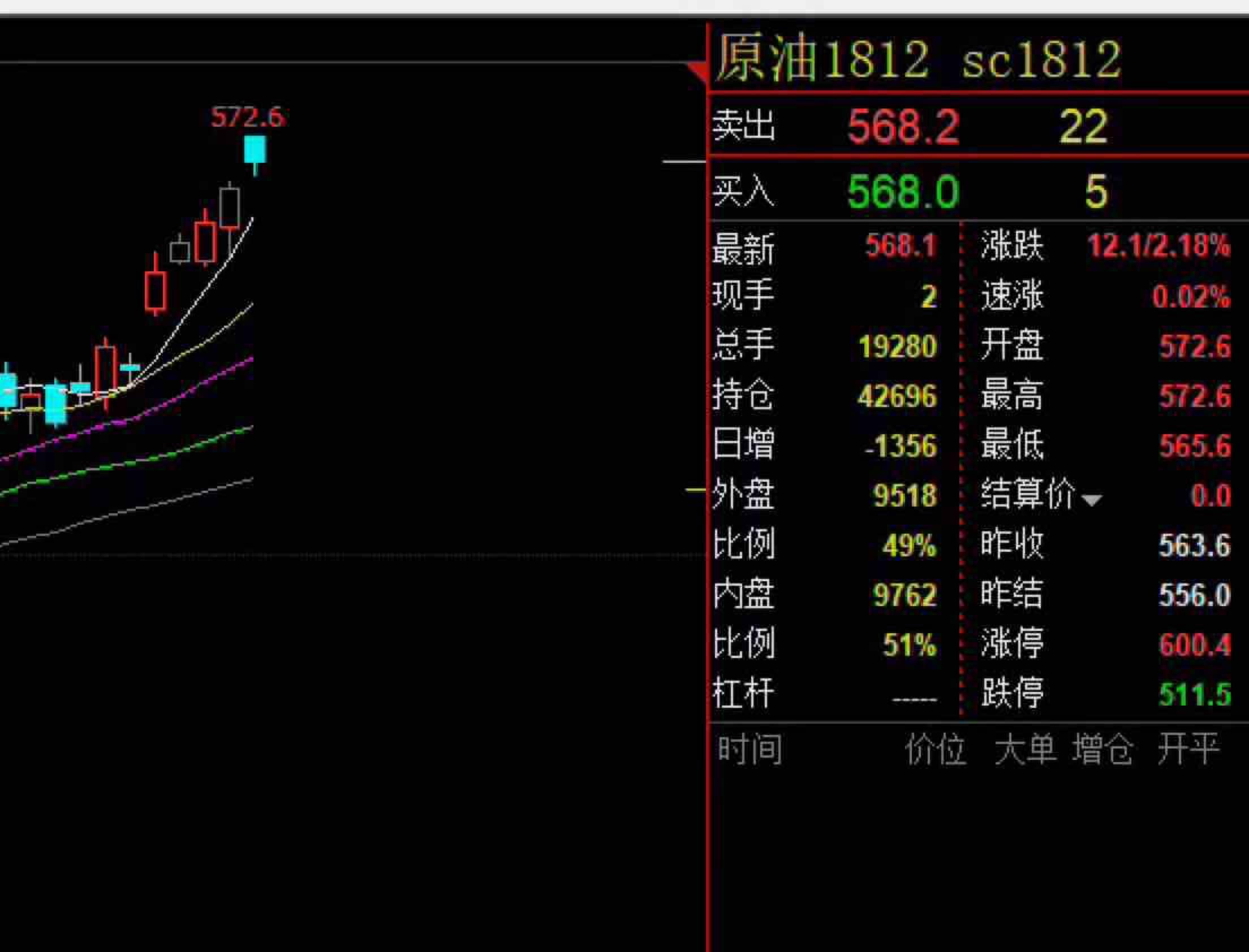 模拟期货原油(模拟期货原油怎么交易)