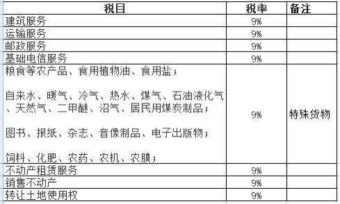 什么是进口原油使用权(进口原油使用权和原油进口权)