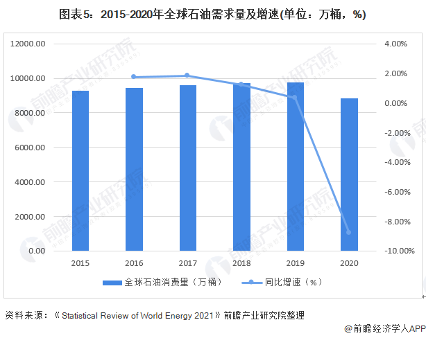 国际原油最新分析(国际原油市场行情分析)