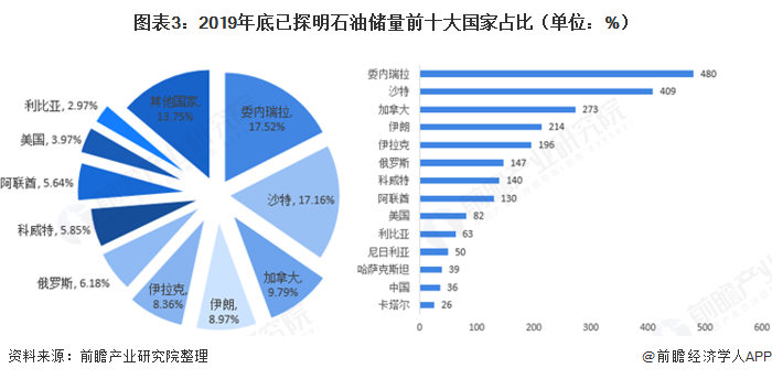 中国原油储量(中国原油储量多少桶)