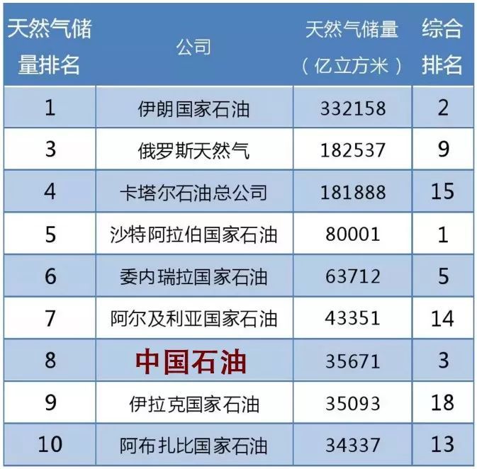 中国原油储量(中国原油储量多少桶)