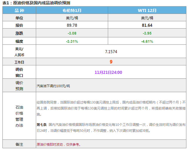 国际原油变化率(国际原油变化率实时查询)