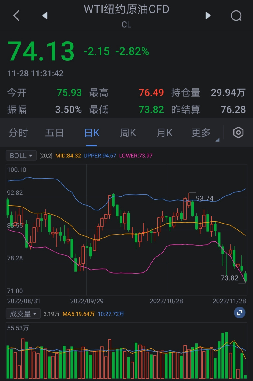 怎么看原油走势图(怎么看原油价格走势图)