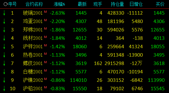 原油交易手续费怎么算(原油手续费怎么算的怎么计算)