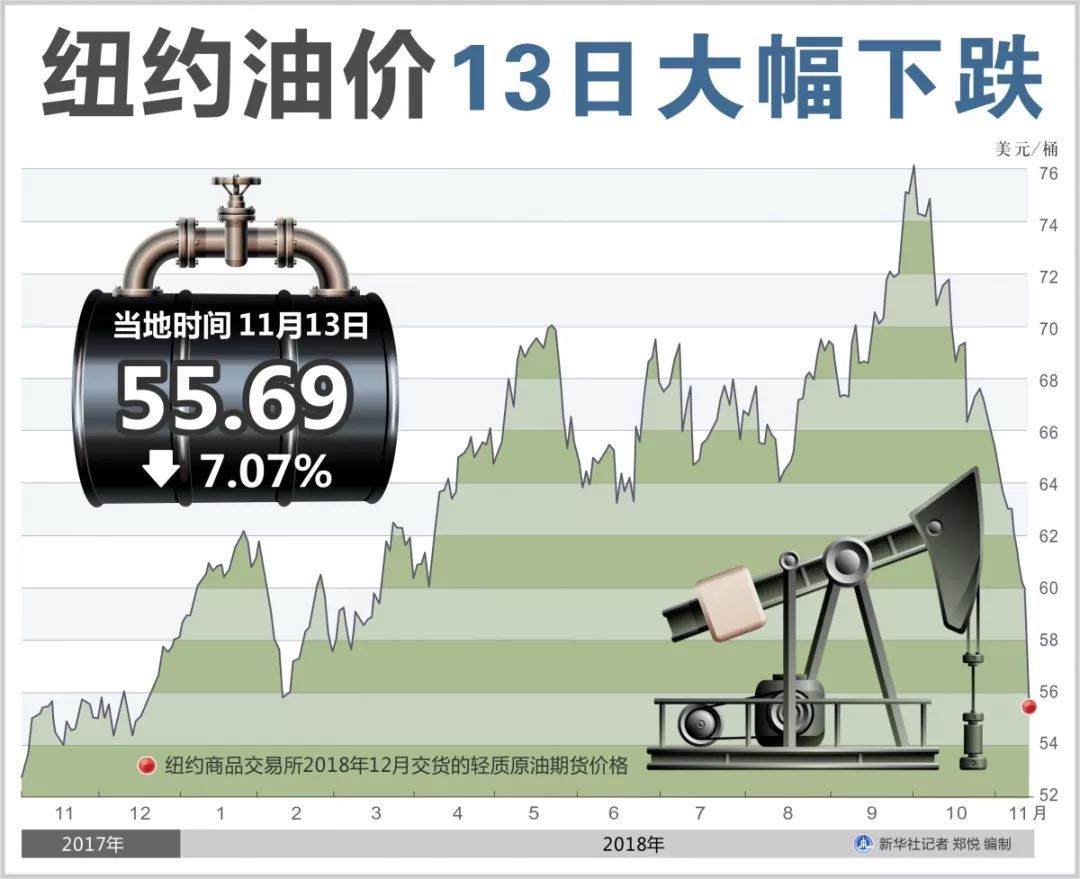 最新布伦特原油价格(最新布伦特原油价格走势图)