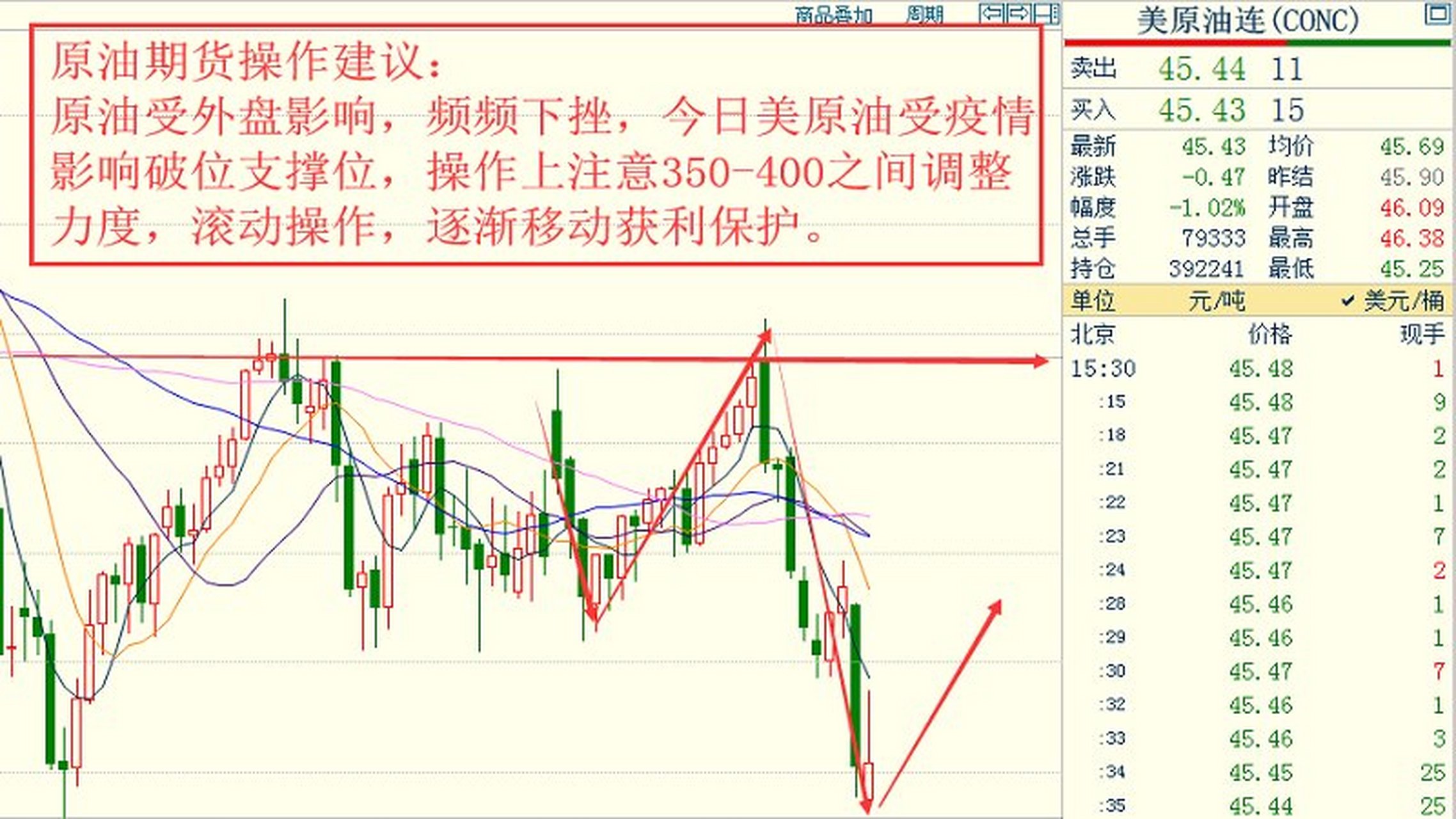 原油期货开通(原油期货开通资金要求)