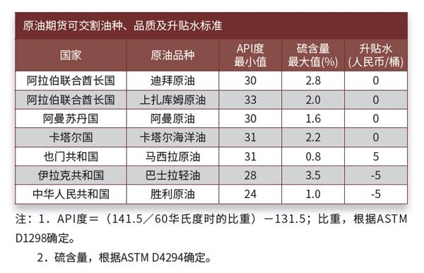 原油期货细则(原油期货最新操作建议)