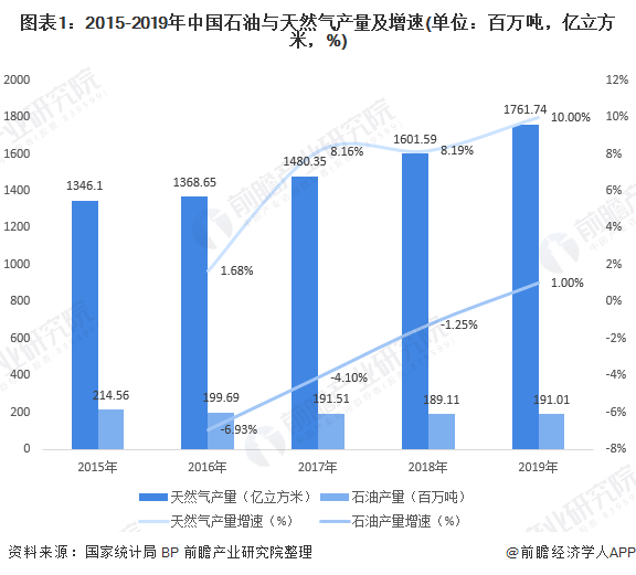 中国原油供需(中国原油供需关系图)