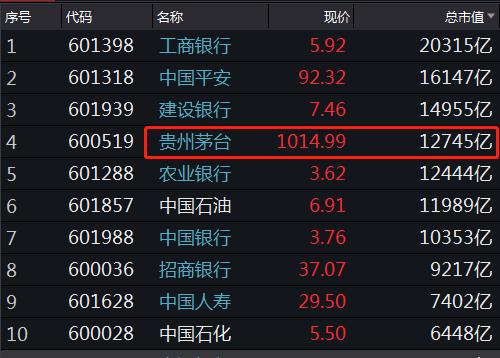 工行原油行情(工商银行现货原油投资)
