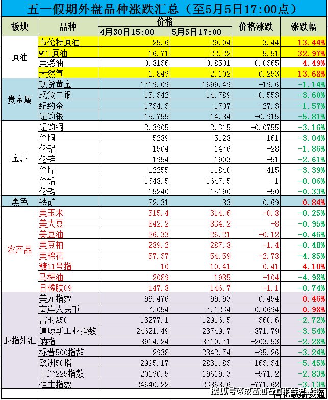 现货原油种类(现货原油交易平台哪个是正规的)