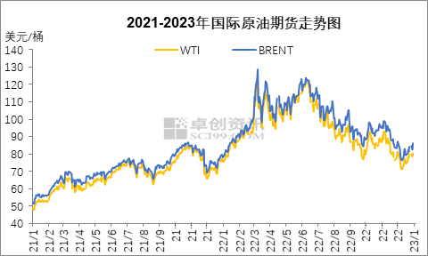 原油期货走势分析(原油期货走势分析最新)