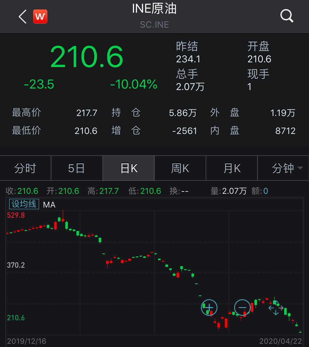 英伦金融原油(英伦金融cctv)