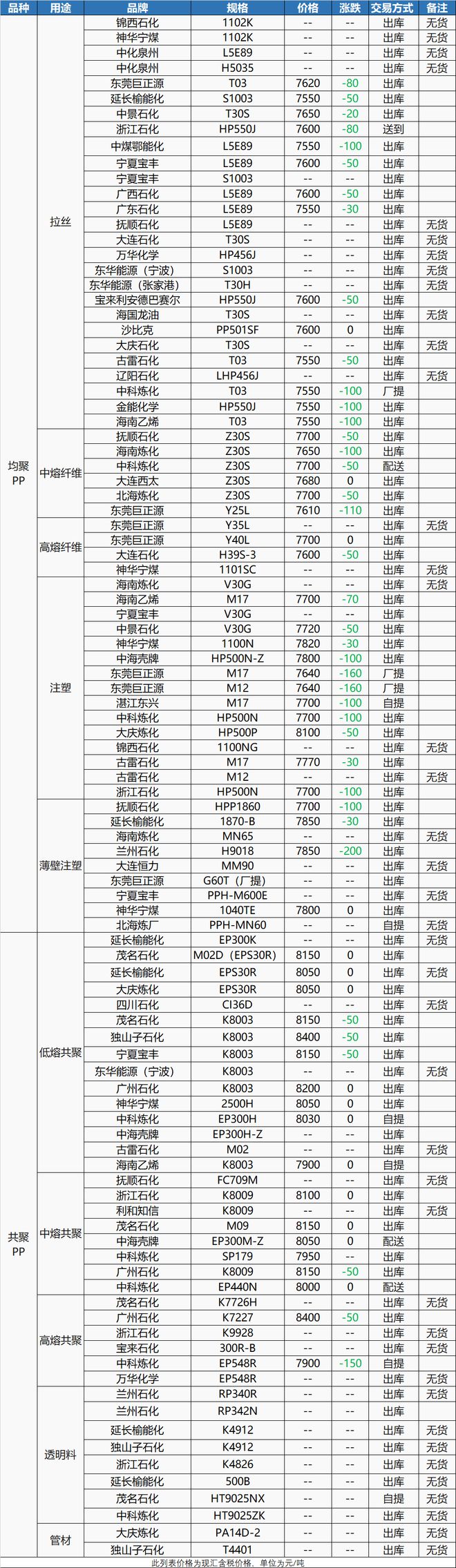 江苏百原油(江苏百源港务工程有限公司)