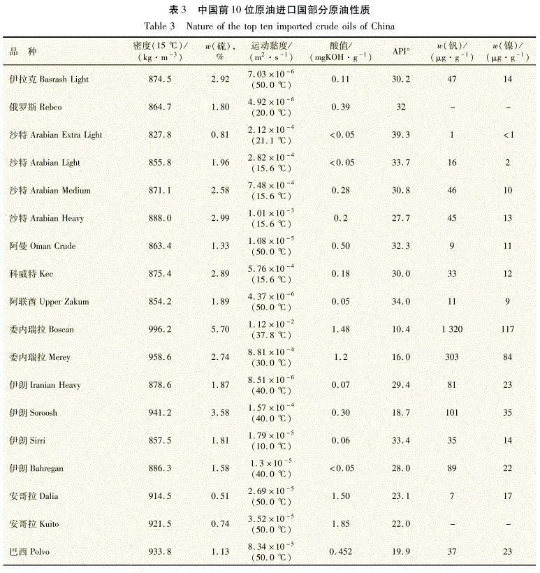 原油流变性(原油流变性测定实验的思考题)