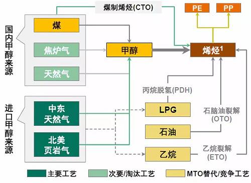 原油下游产品(原油下游产业链)