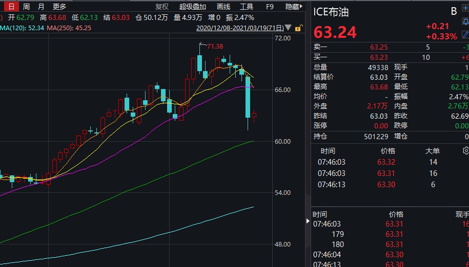 中国的原油期货什么开始(中国原油期货交易时间规则)
