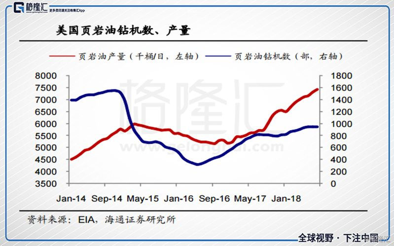 中国的原油期货什么开始(中国原油期货交易时间规则)