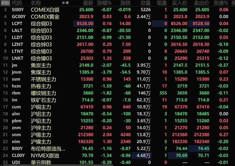 原油外盘开户网(外盘原油行情软件)