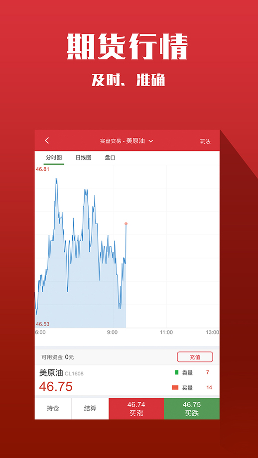 美原油期货平台(美原油期货行情 实时app)