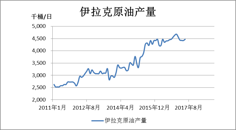 2017中国原油产量(2016年中国原油产量)