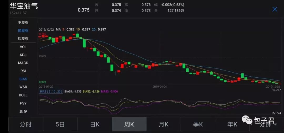 原油和讯网(原油资讯最新报道)