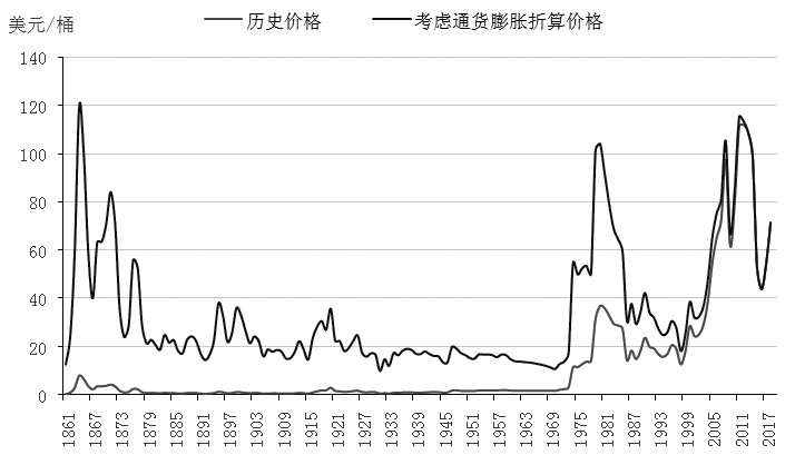 原油开户价格(现货原油开户多少钱)
