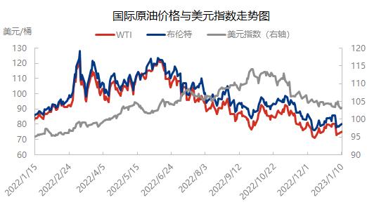 国际原油最新走势图(2023年原油走势分析报告)