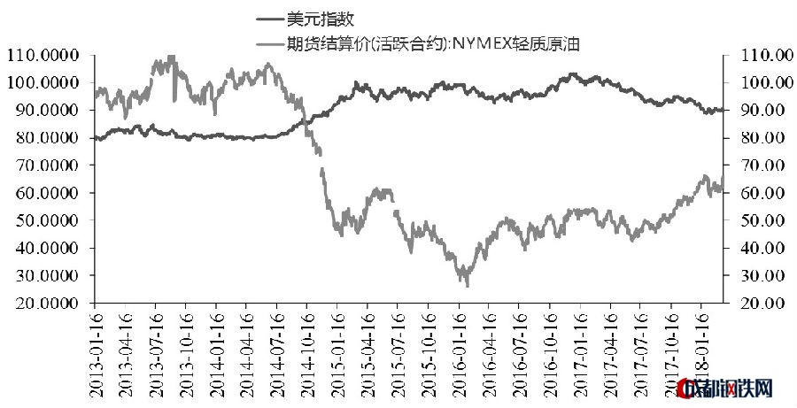 国际原油价格表(国际油价最新消息原油价)