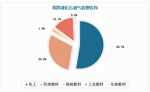 中国原油行业(中国原油行业职工人数2021)