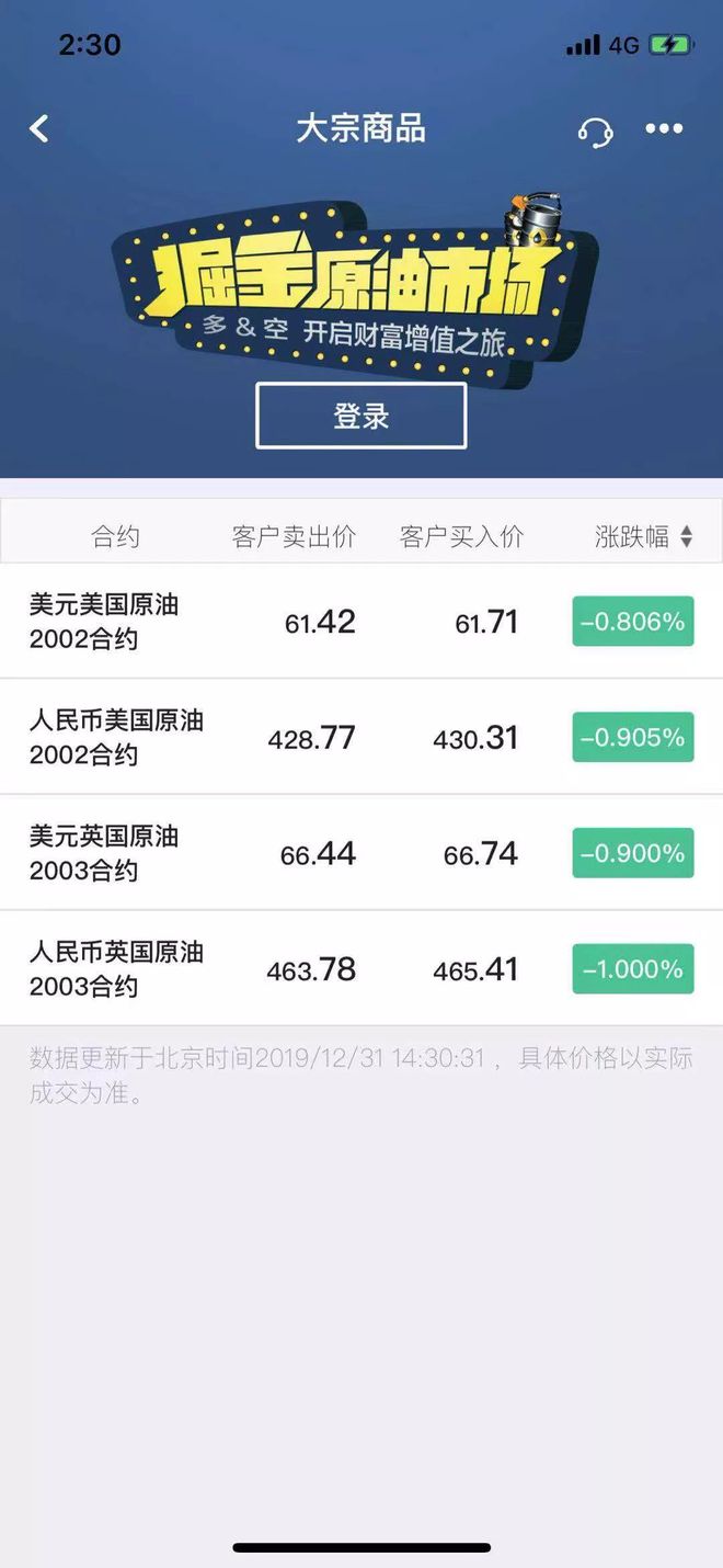 炒原油利润(5000元炒原油赚了十万)