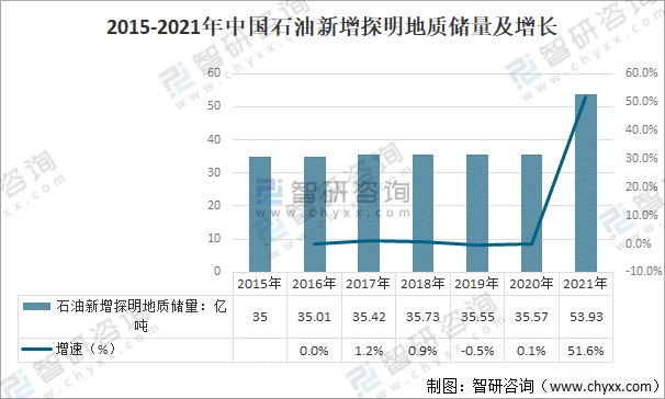 中国原油行业(中国原油行业现状)