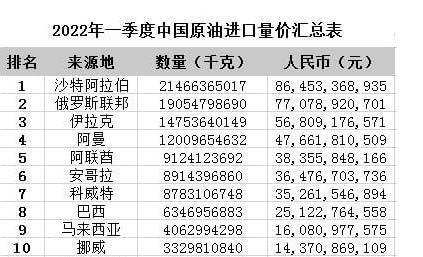 美国原油最新价格(宁煤集团植物油燃料加盟)