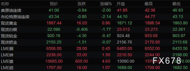 横琴稀贵原油(横琴稀贵商品交易中心)