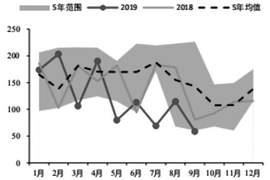 委内瑞拉原油产量(委内瑞拉原油产量提高)