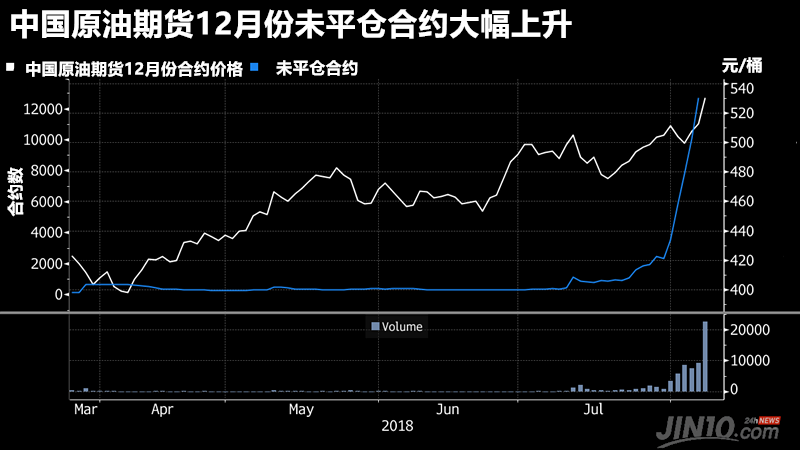 原油期货吧(原油期货吧东方财富网讨论)