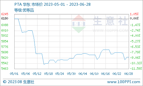 原油期货特点(原油期货技术分析)