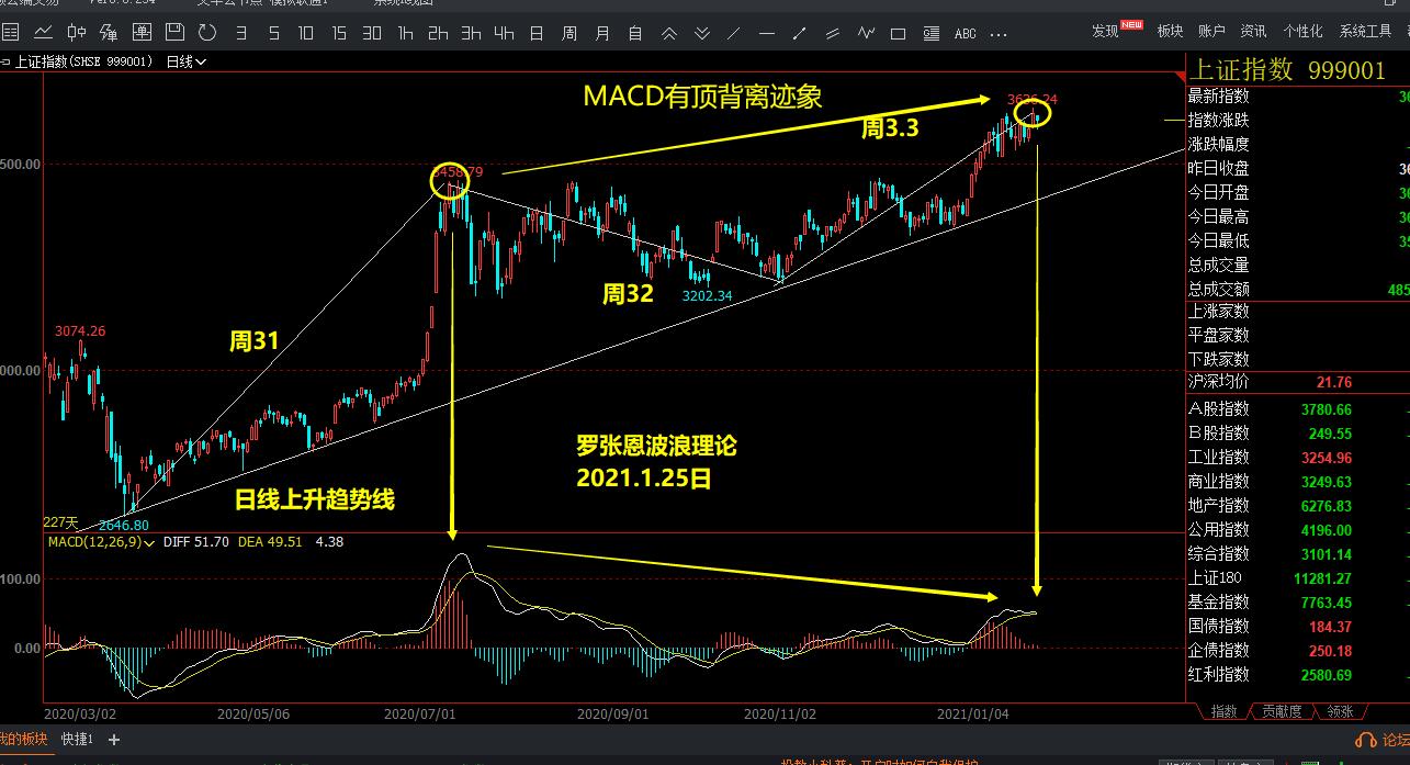 包含原油口诀的词条