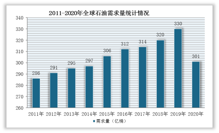 全球原油储量(全球原油储量国家排名 按顿)