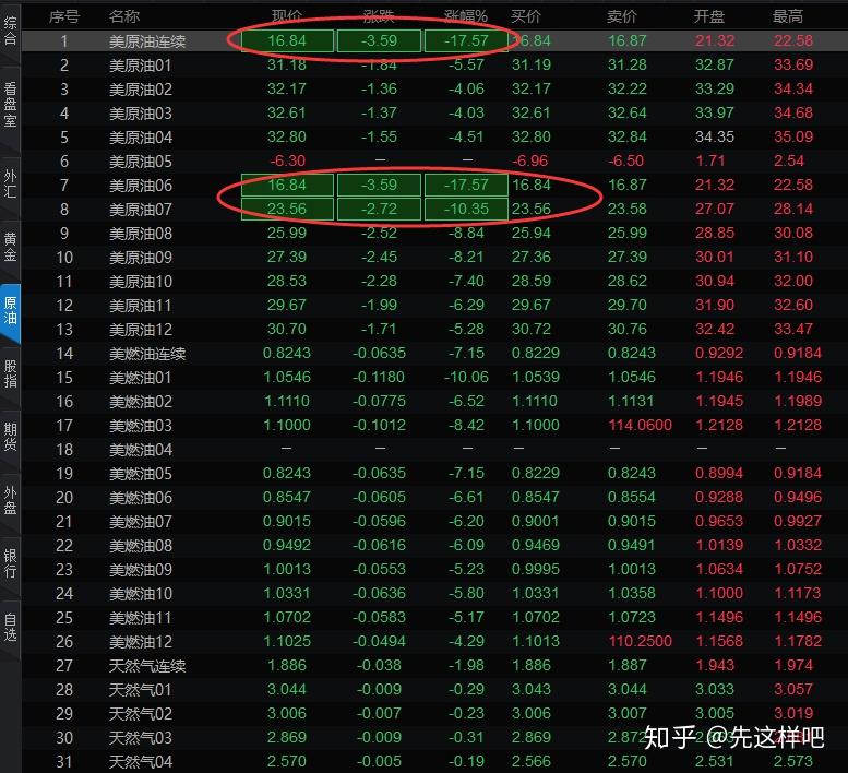 原油差价合约(原油差价合约骗局揭秘)