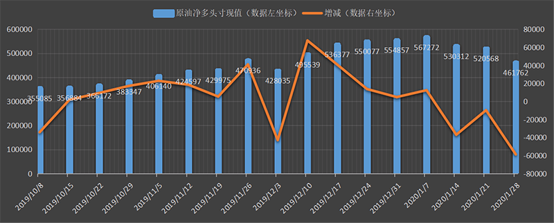 原油投资时间(原油投资交易时间查询)