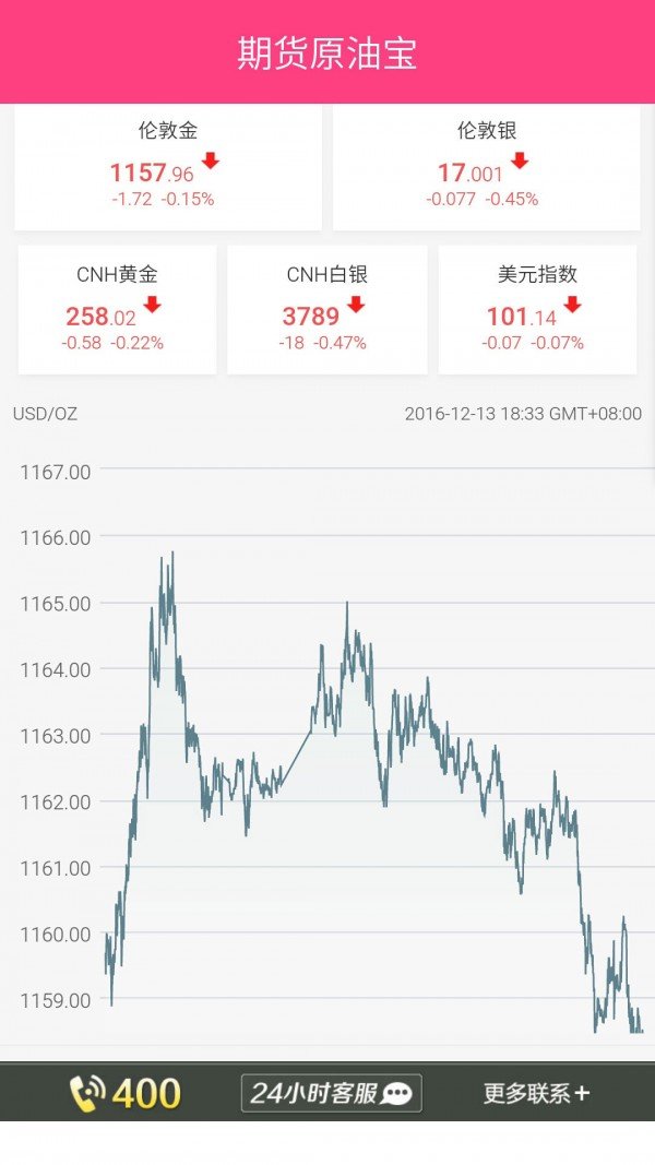 安卓原油期货(原油期货合法交易平台)