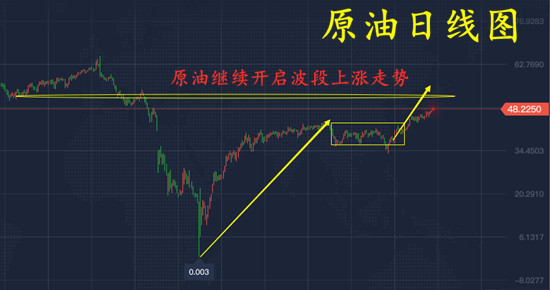 原油长期走势(怎么能查到国际原油长期数据)