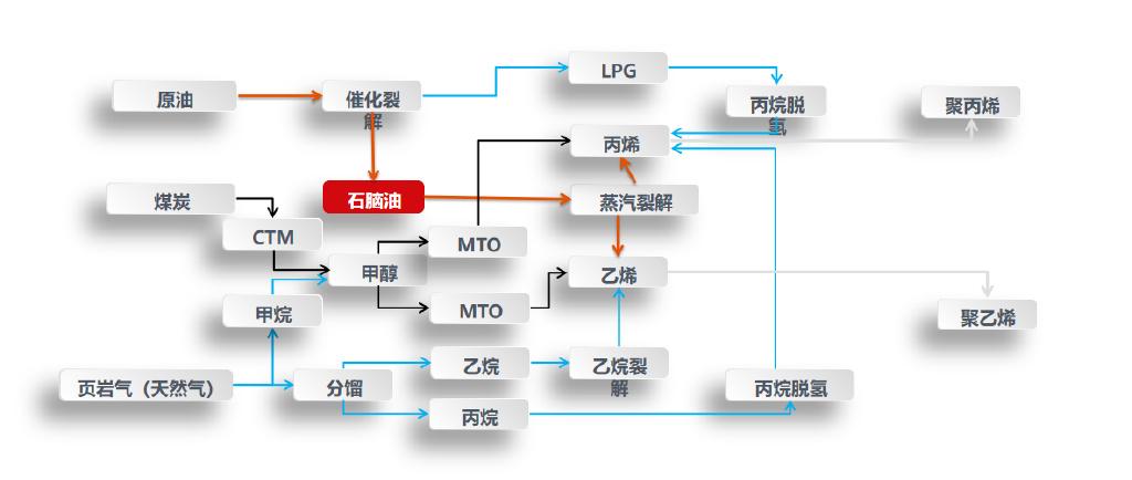 原油下游产品(原油下游产品是什么)