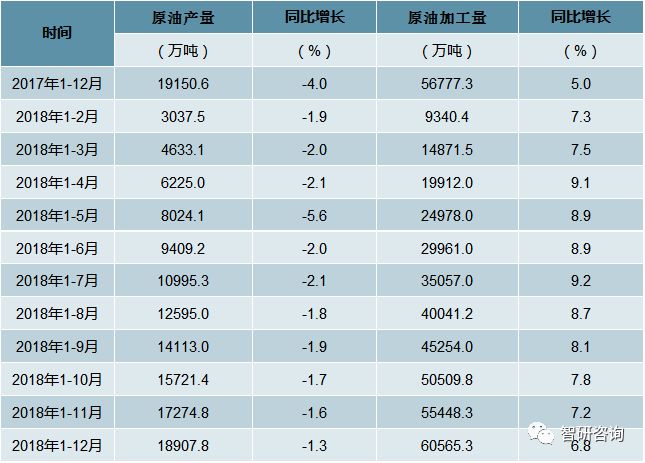 原油下游产品(原油下游产品是什么)